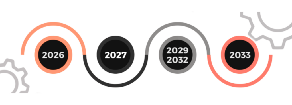 Fases da reforma tributária por ano