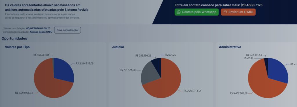 Como fazer Recuperação Tributária